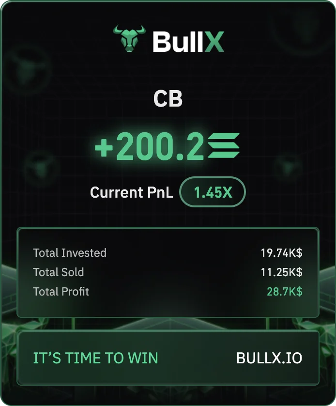 CB trade result showing +200.2 SOL and 1.45X PnL