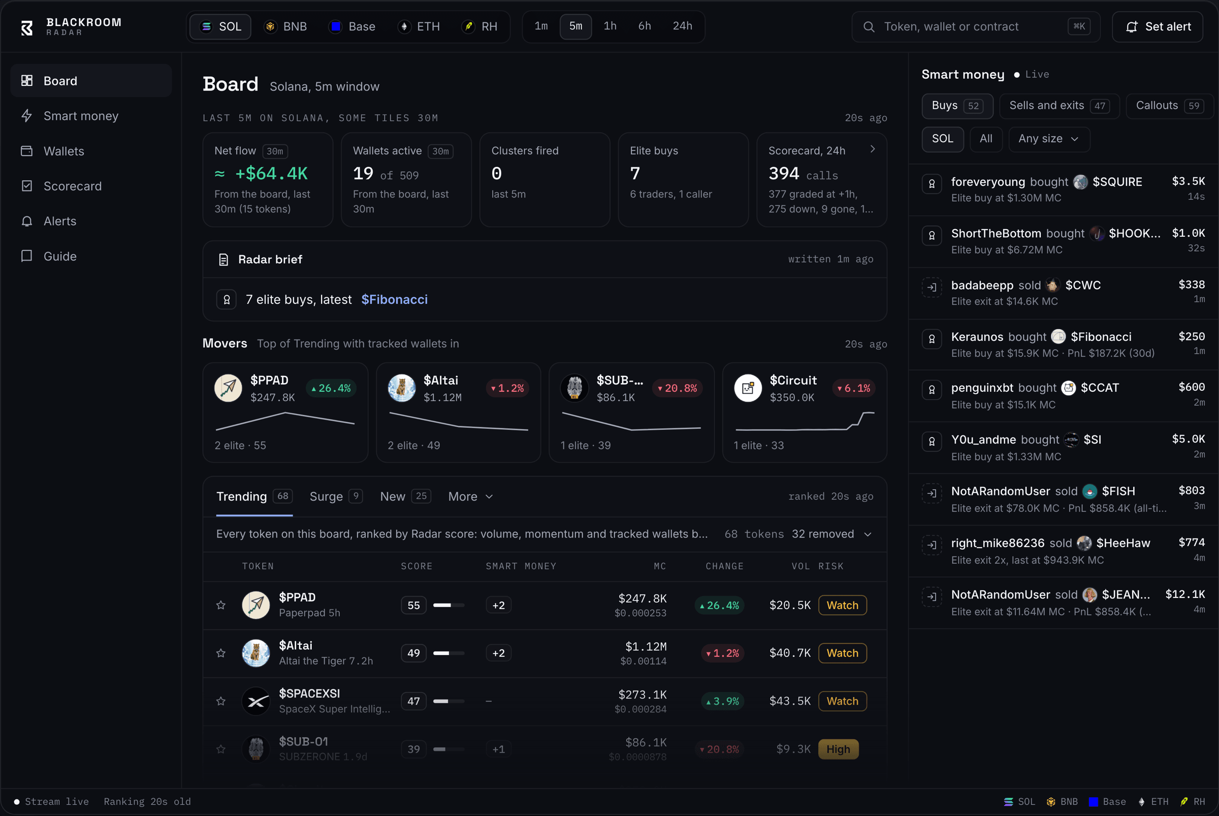 The Blackroom Radar Live desk: Solana board, smart money feed and movers, as members see it